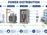 Understanding Electrical Power Distribution