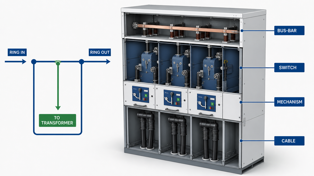 HUADA 12kV Ring Main Unit