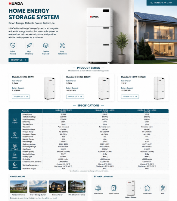 Home Storage System