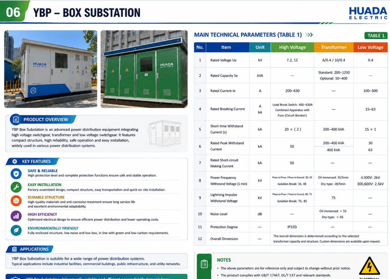 YBP – Compact Substation