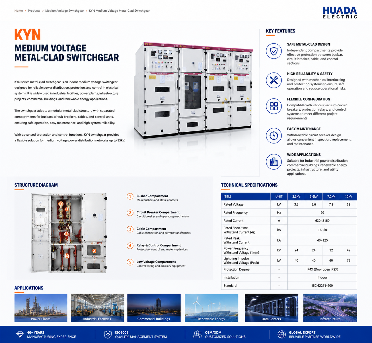 KYN Medium Voltage Metal-Clad Switchgear